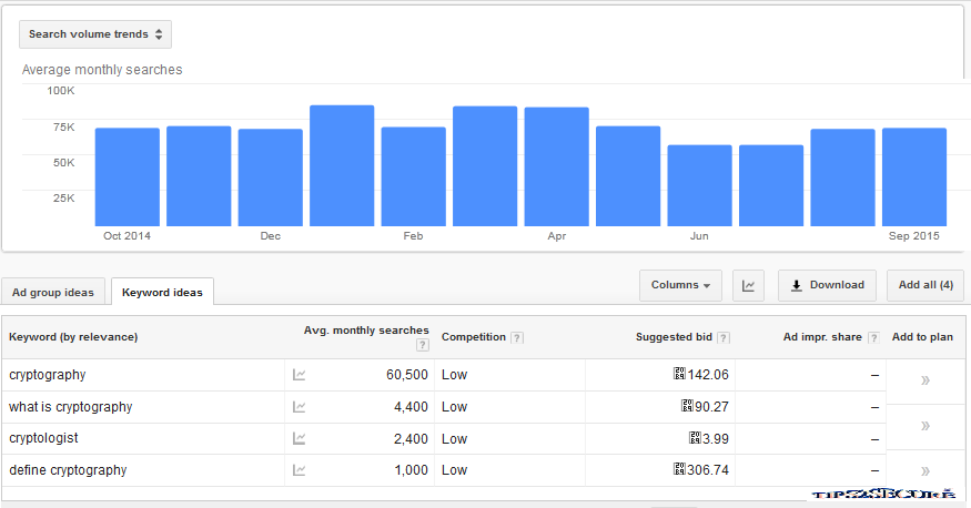 cryptography profitable niche for blogging cryptography profitable niche for blogging