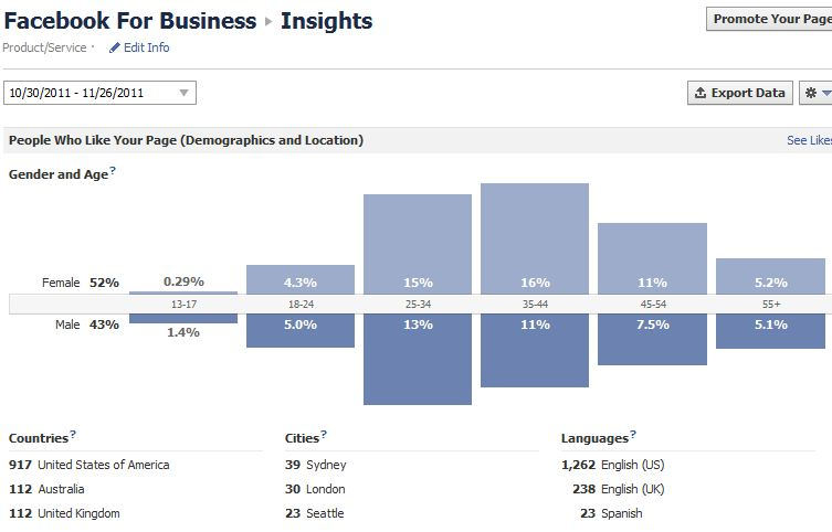 Facebook for business insights Facebook for business insights