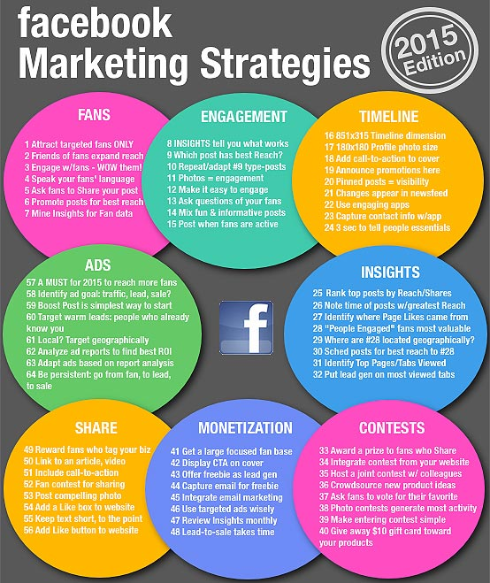 Infographic of facebook marketing strategies