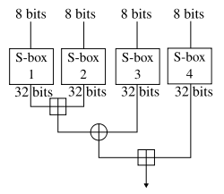 diagram of blowfish encryption