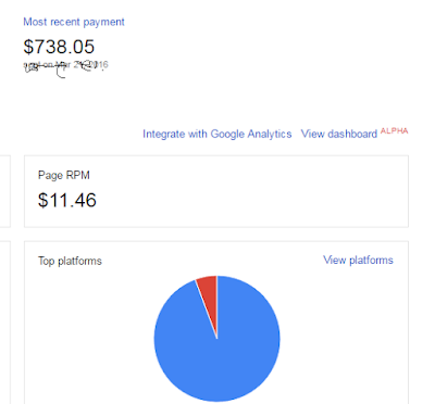 adsense payment of march 2016