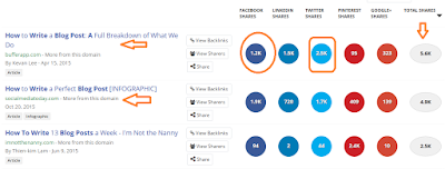 Buzzsumo app social influencer Buzzsumo app social influencer