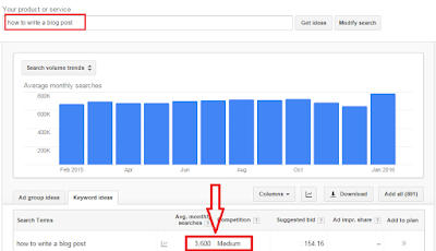 Keyword research using Google Adwords Keyword planner Keyword research using Google Adwords Keyword planner