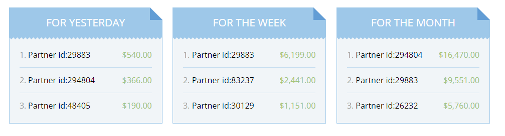 recent payout of Studybay