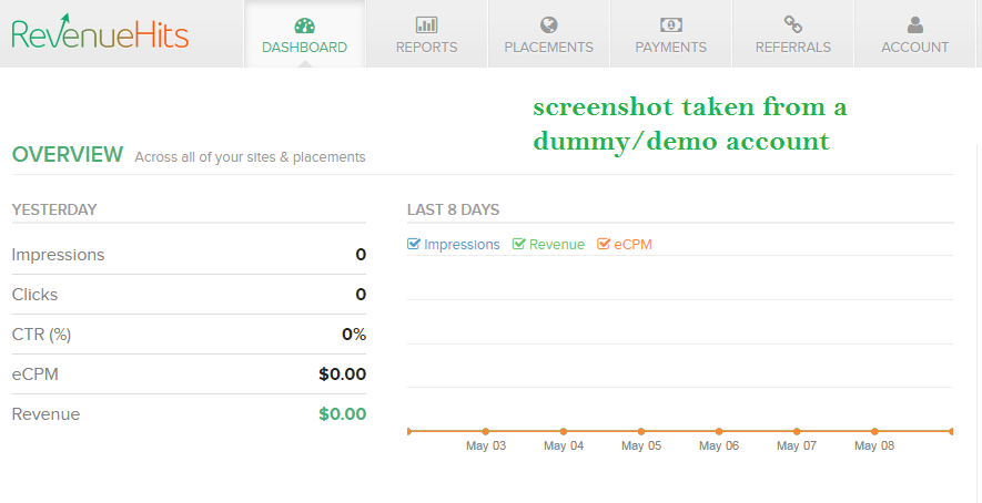 Revenuehits publisher Dashboard