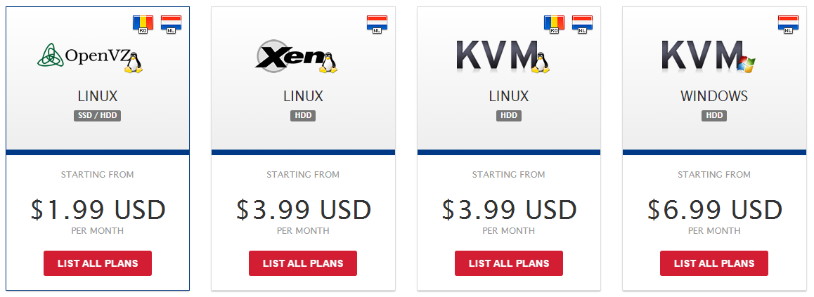 VPS hosting types by HostSailor VPS hosting types by HostSailor