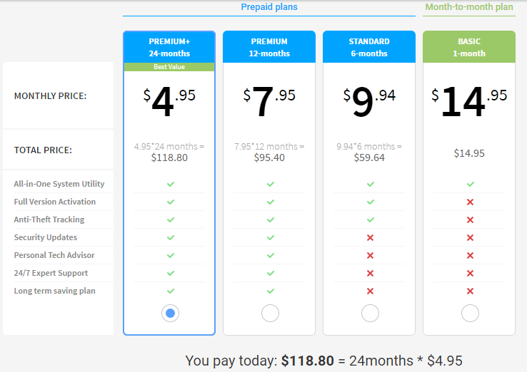 Pricing of MacKeeper