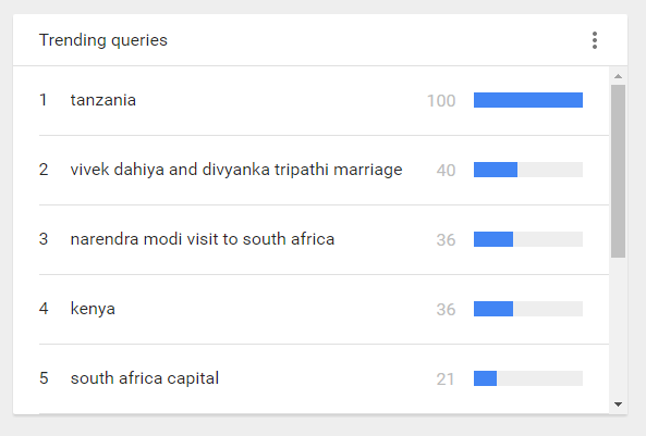 Google trends