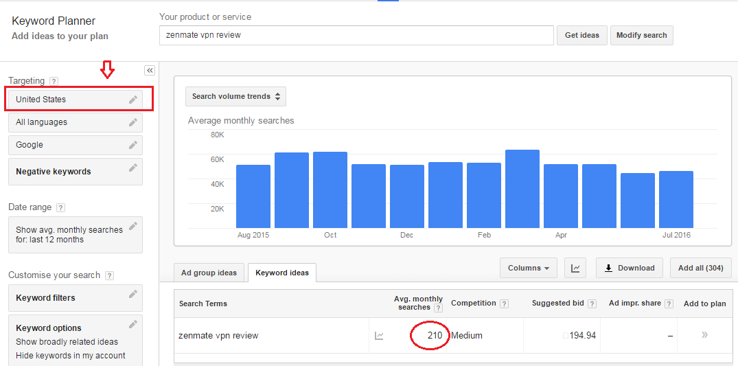 SEMrush Review: Adwords Keyword data vs SEMrush