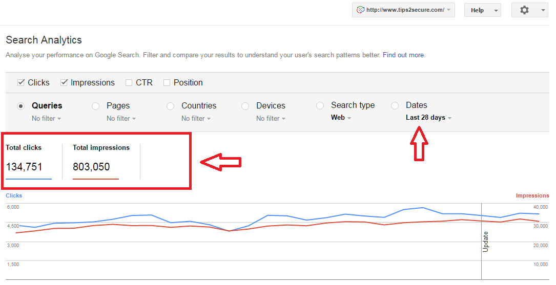 Google search console keywords data