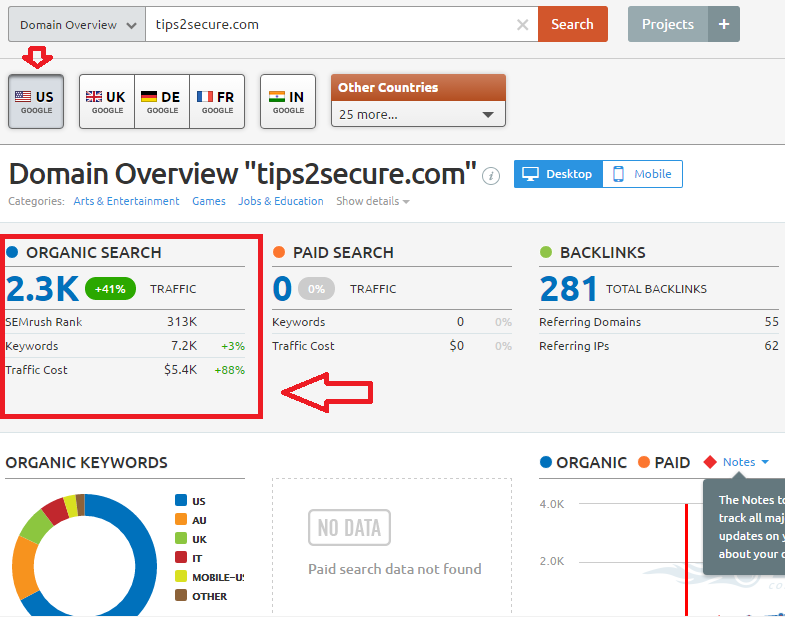 Semrush organic search data from United Stated
