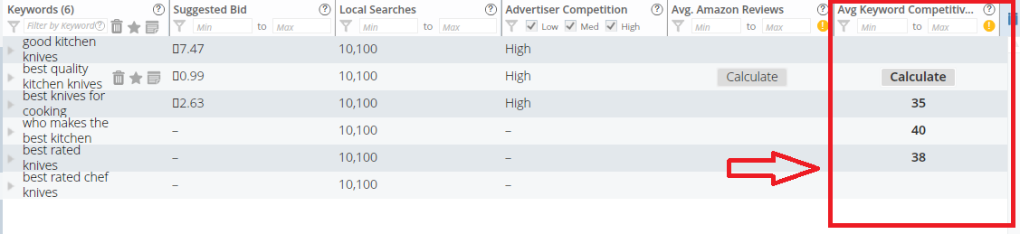 Keyword difficulty level Long tail pro