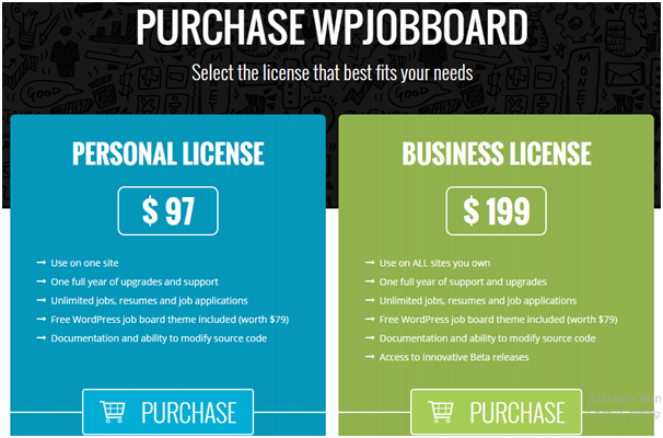 WPJobBoard Plugin pricing WPJobBoard Plugin pricing