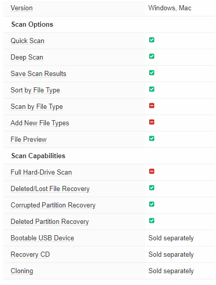 Features of EaseUS Data Recovery Wizard