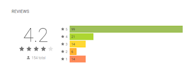 Grammarly keyboard reviews Grammarly keyboard reviews