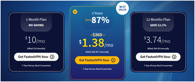 fastestvpn pricing