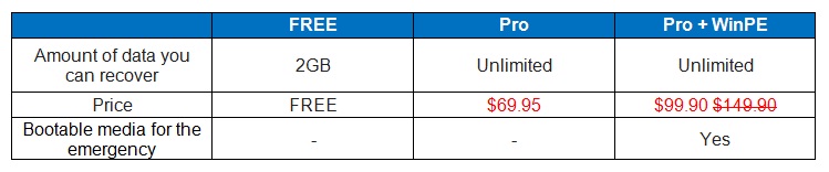 easeus pricing