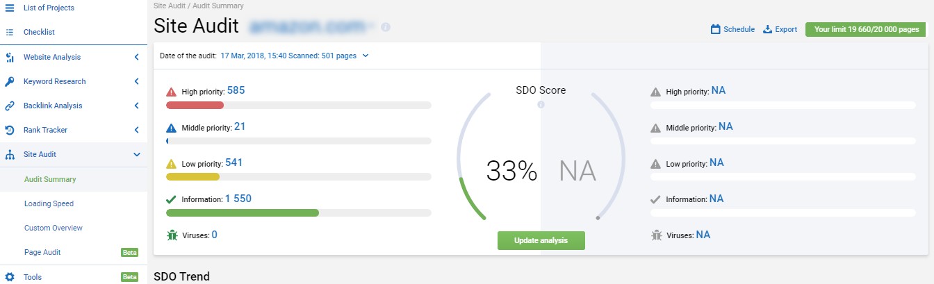 serpstat features