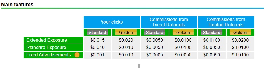 neobux standard vs golden membership neobux standard vs golden membership