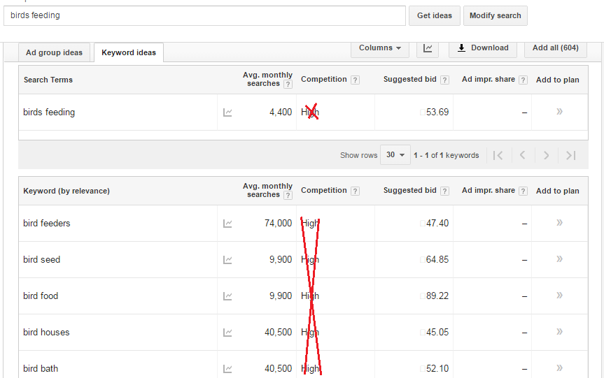 Organic number of searches for niche Bird Feeders