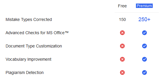Grammarly Free Vs Premium Account Grammarly Free Vs Premium Account