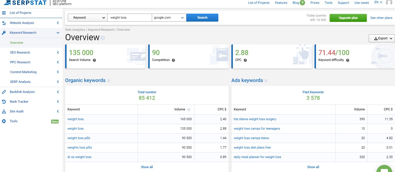 keyword difficulty by serpstat