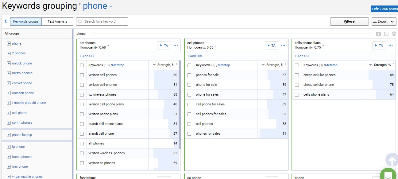 keyword grouping feature by serpstat