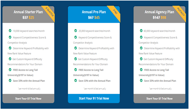 Long tail pro Pricing Long tail pro Pricing
