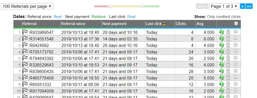 neobux referrals average clicks neobux referrals average clicks