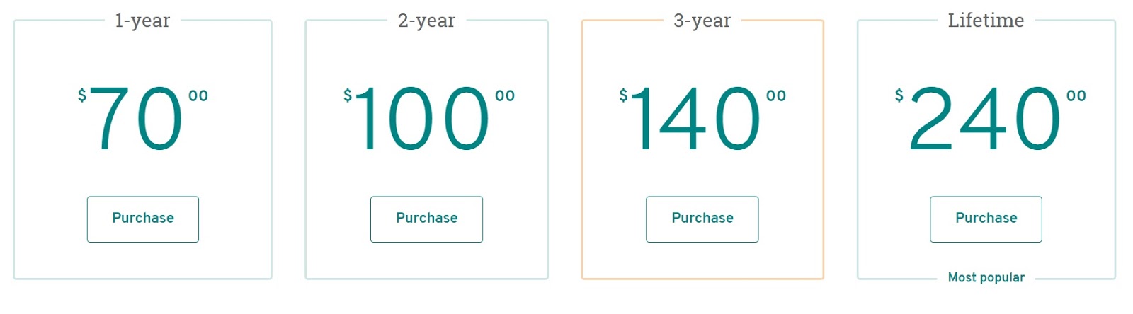 ProWritingAid pricing