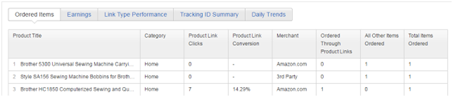 Long Tail Keywords make sale Long Tail Keywords make sale
