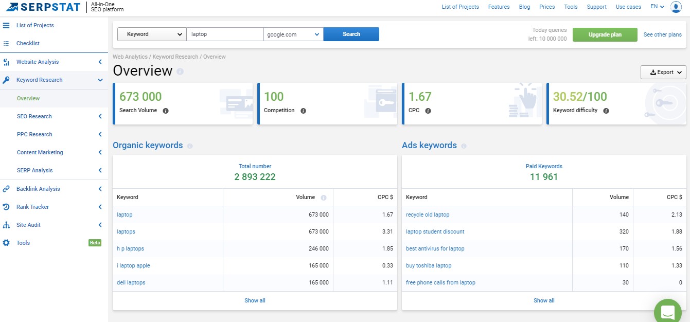 serpstat keyword research