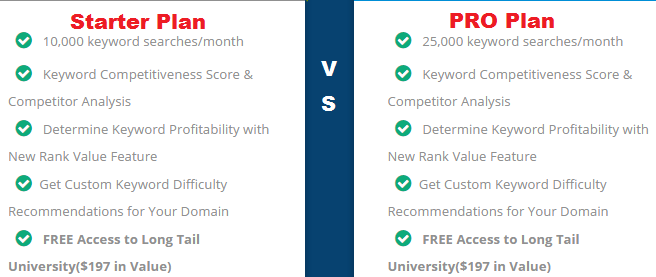 Long Tail Annual Starter Vs Pro Plan