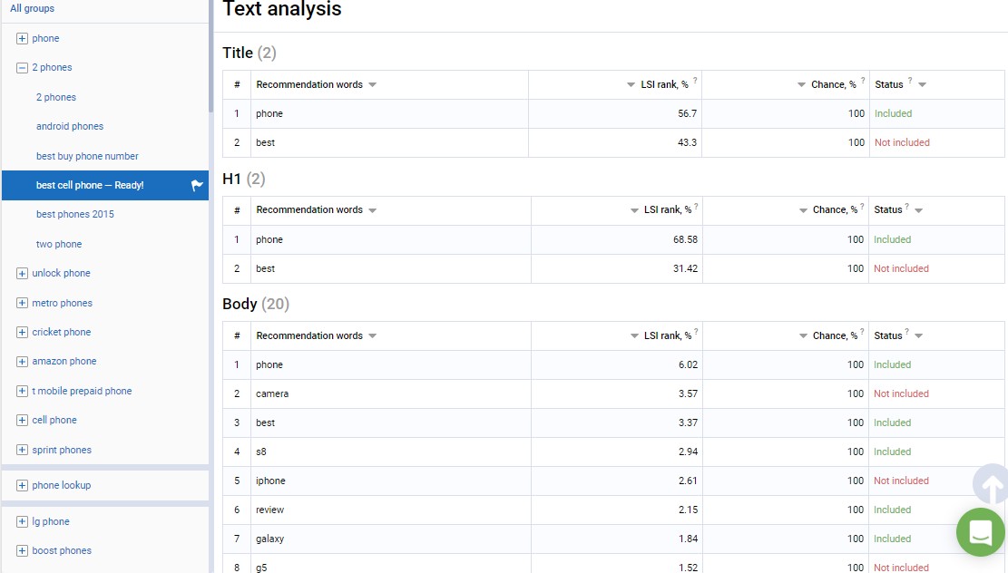 text analysis feature by serpstat