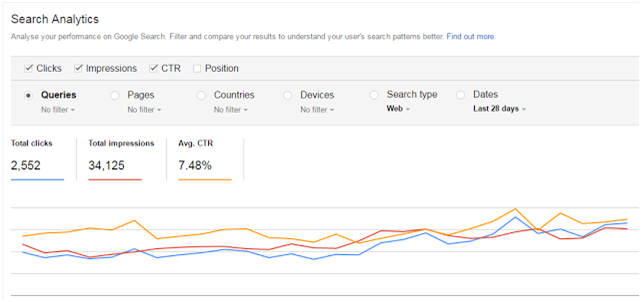 LongTailPro Review: Traffic increase LongTailPro Review: Traffic increase