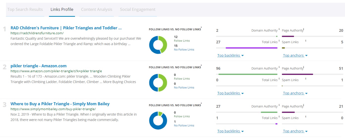 semscoop backlinks profile