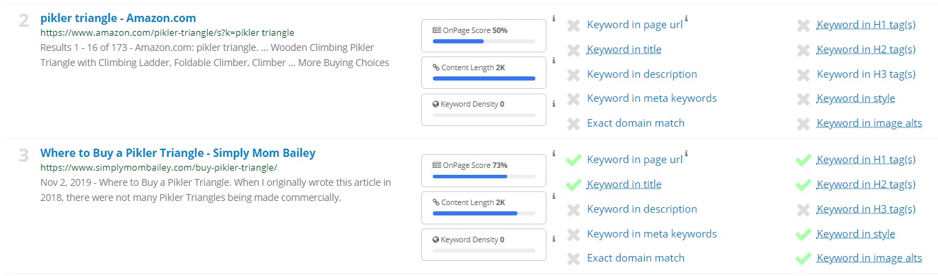 semscoop Content Analysis