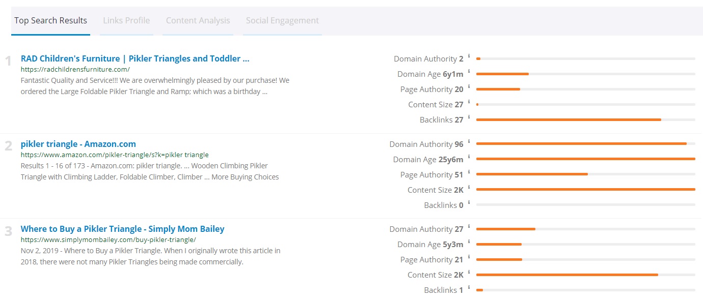 Semscoop Complete SERP Analysis